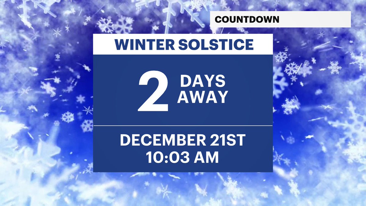 SkylerDayWX's tweet image. Wind will continue to howl into the evening and night. Wind advisory is anticipated to expire by midnight!

The wind brings in frigid cold air-- any puddles or ponding could easily freeze and become slippery. Watch for black ice overnight!