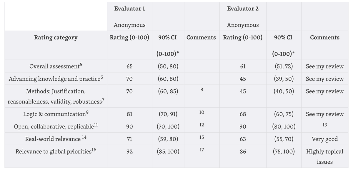 ๐ณ๐๐๐๐ ๐๐๐๐๐๐๐๐๐ tweet media