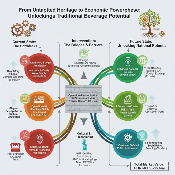 This diagram would visually tell the entire story from current challenges to strategic interventions and ultimately to the significant economic and social benefits for Indonesia.
medium.com/@samuel.nitisa…