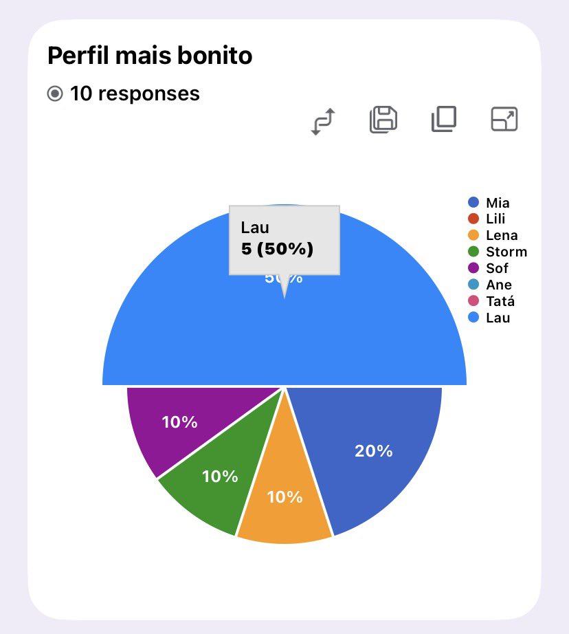Lynn Lovers Squad 🎞️ tweet media
