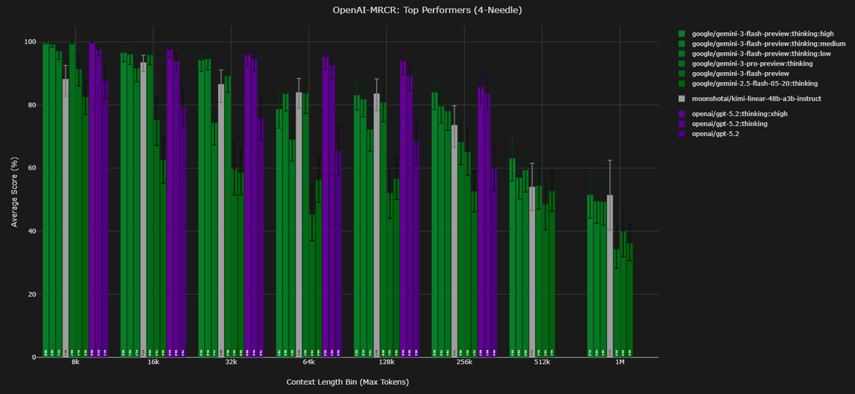 mrcr multi-needle chart