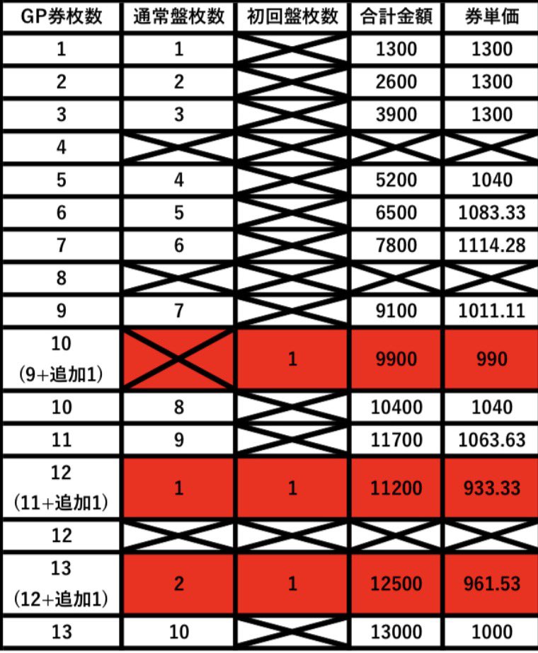 フィジー (@Physi0910) / Posts / X