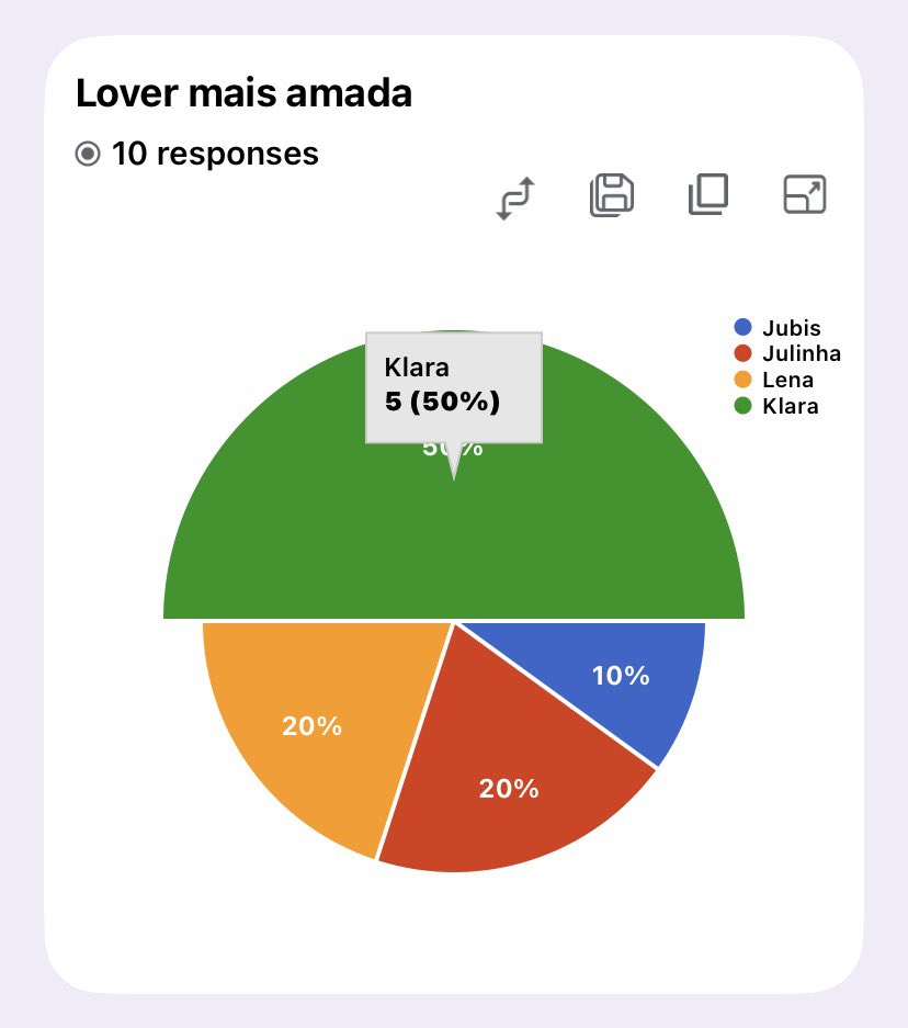 Lynn Lovers Squad 🎞️ tweet media