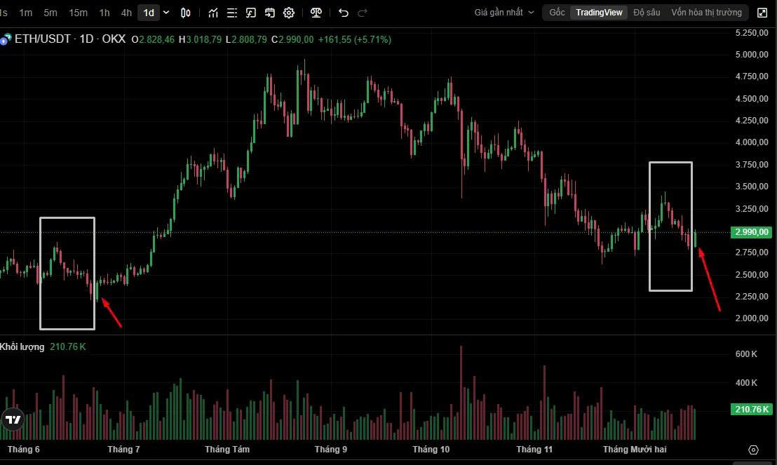 BuiVan1973's tweet photo. Could this be a sign of an upcoming price increase in the next few days?
#Dogecoin #Osak https://t.co/esxW0bA1Bq