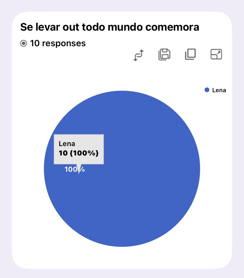 Lynn Lovers Squad 🎞️ tweet media