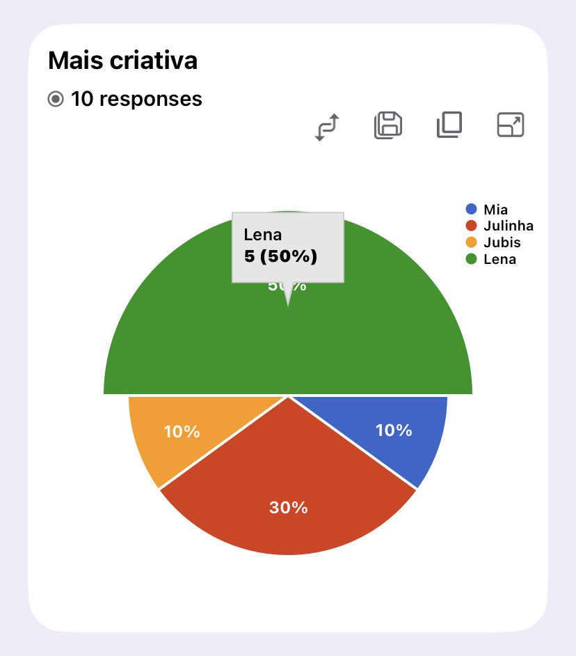 Lynn Lovers Squad 🎞️ tweet media