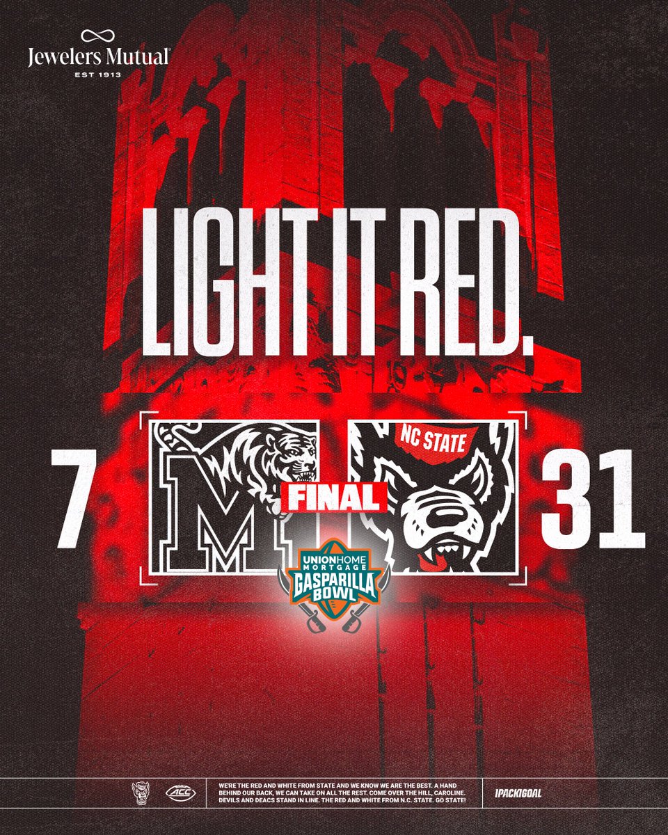 PackFootball's tweet image. Bringing some hardware back to Raleigh

#1Pack1Goal