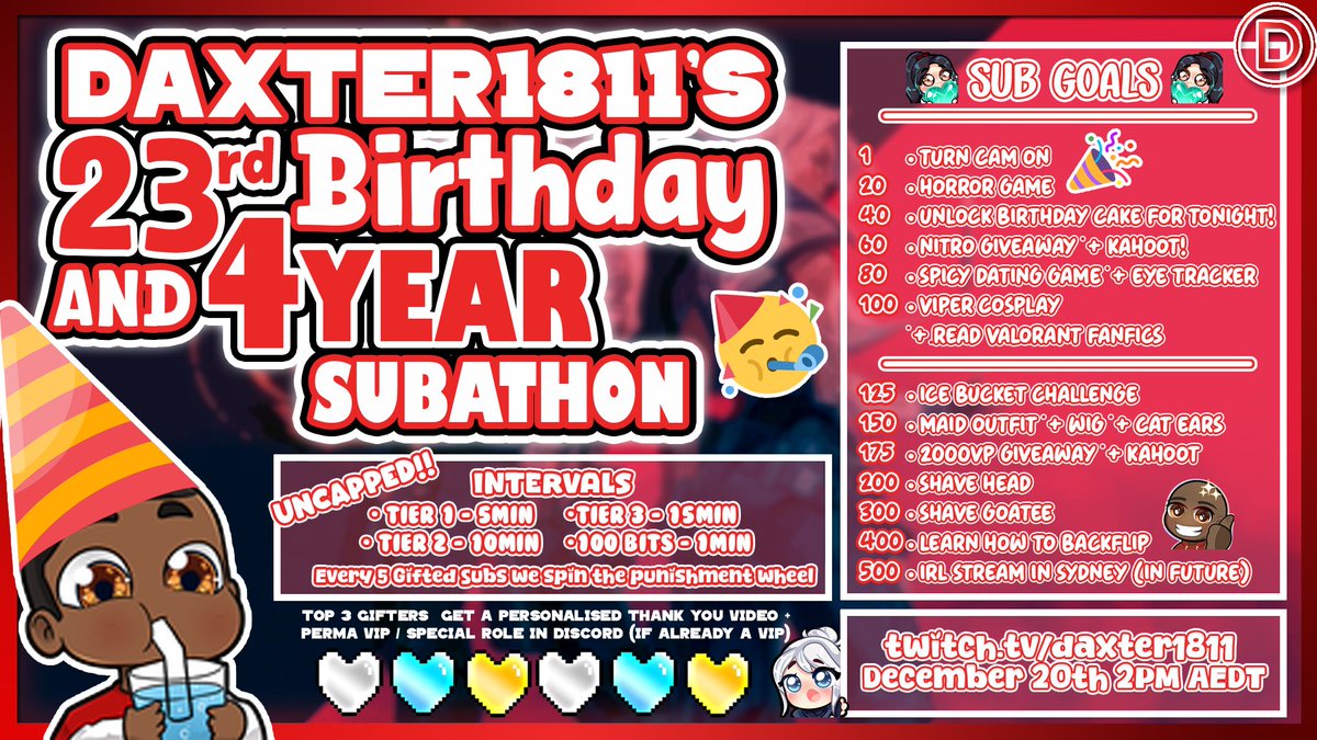 Daxter1811_TTV's tweet image. First ever subathon starts in 4 hours!! ✌️✌️