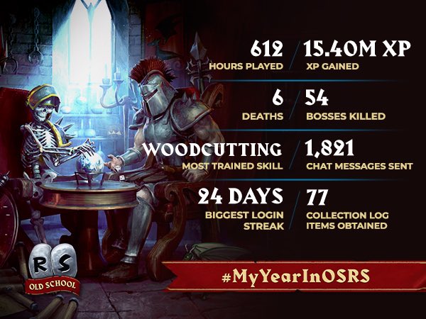 see y’all in the woodcutting guild 🫡

#MyYearInOSRS