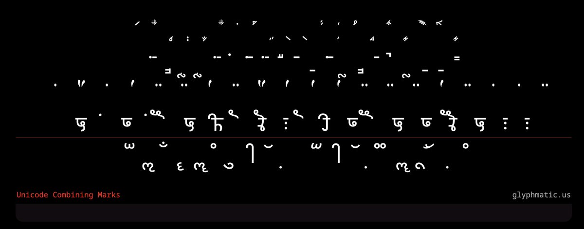 The Macroglyph.  Combining marks and Diacritics.