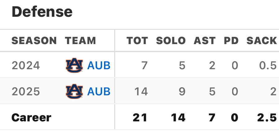 Chad Davidson tweet media