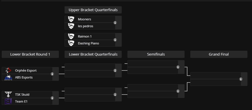 TeamOctys's tweet image. 🔥 PLAYOFFS – OCTYS WINTER TOURNAMENT 🔥

🏆 Voici notre Top 8 ! 
📅 Aujourd'hui 14h

🎙️ Cast par @tiogourt 
twitch.tv/tiogourt

Bonne chance à toutes les équipes, rendez-vous à 14H ! 💪❄️