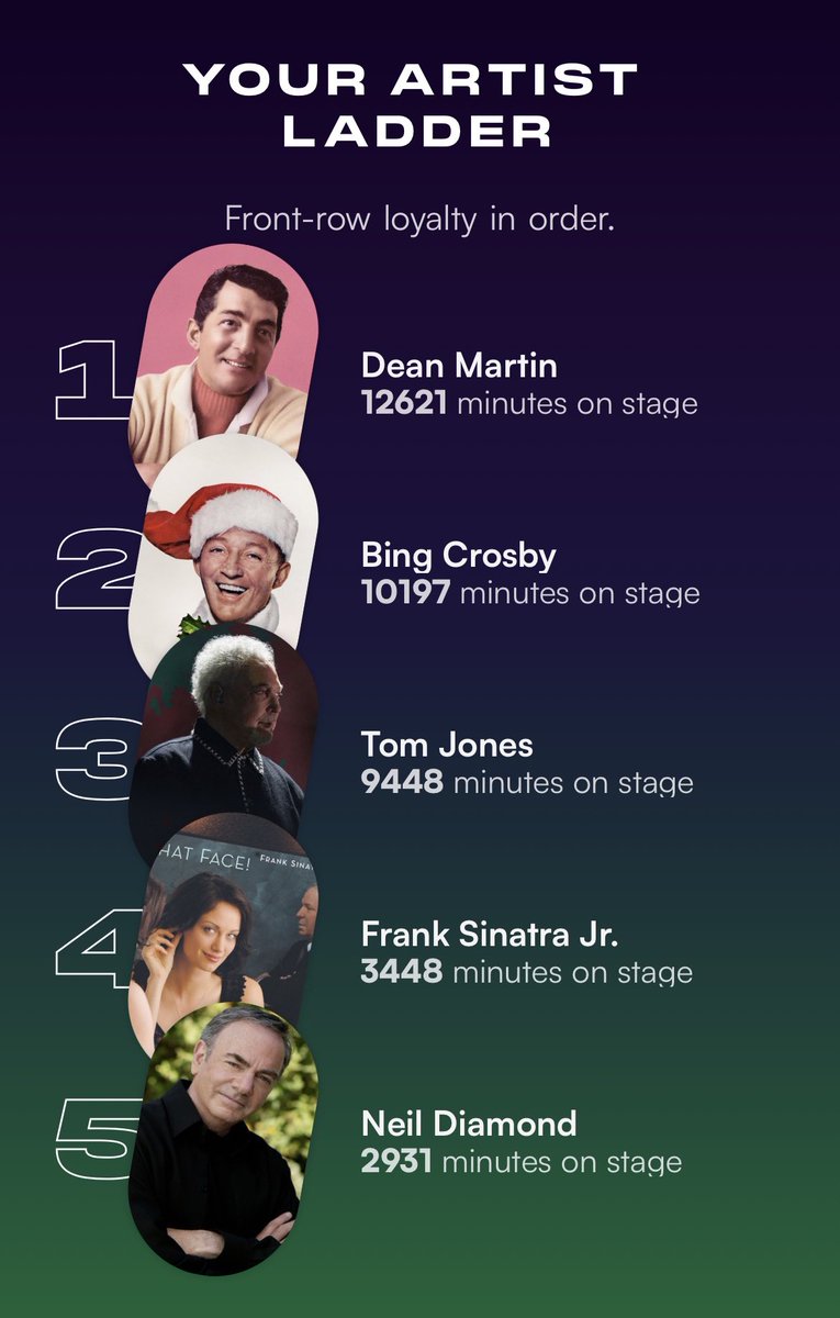 also guys what the hell is airbuds’ problem?? pretty sure deana was in my top 5 last year, and now frank jr’s here?? i don’t think i’ve even listened to one of his songs