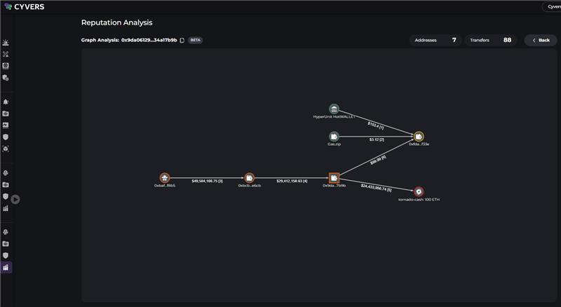 Meir Dolev tweet media