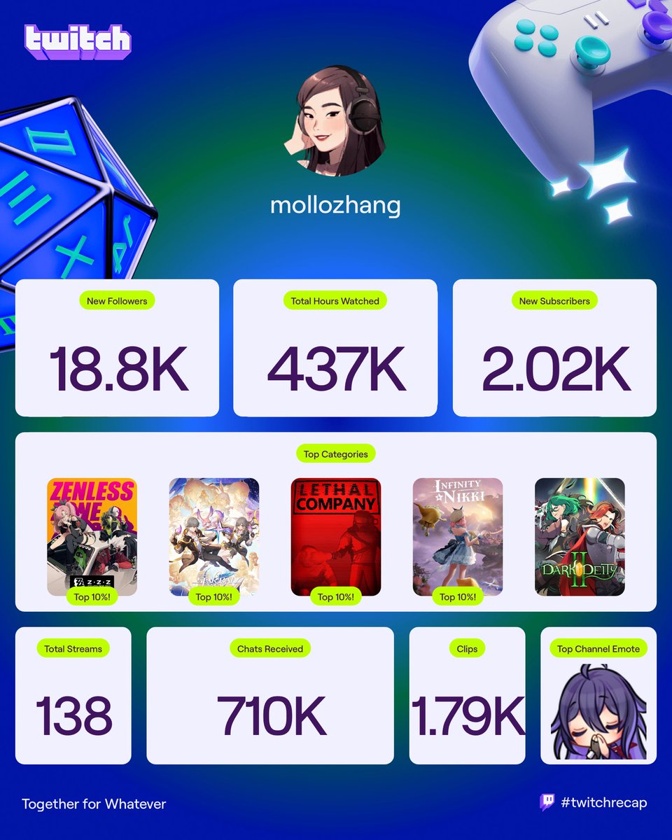 Thank you for watching another year~ 😊