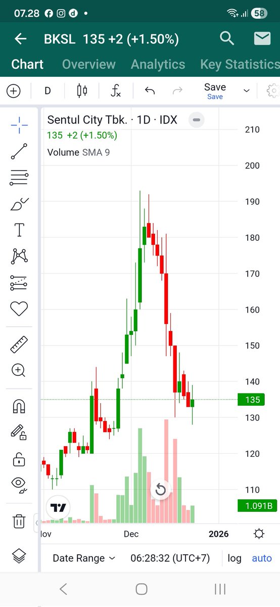Senin kalau ke 170 lagi bantu bantu kejar ych ..

Soalnya mau jualan nich..