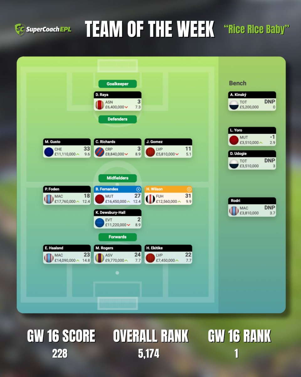 SuperCoach EPL tweet media