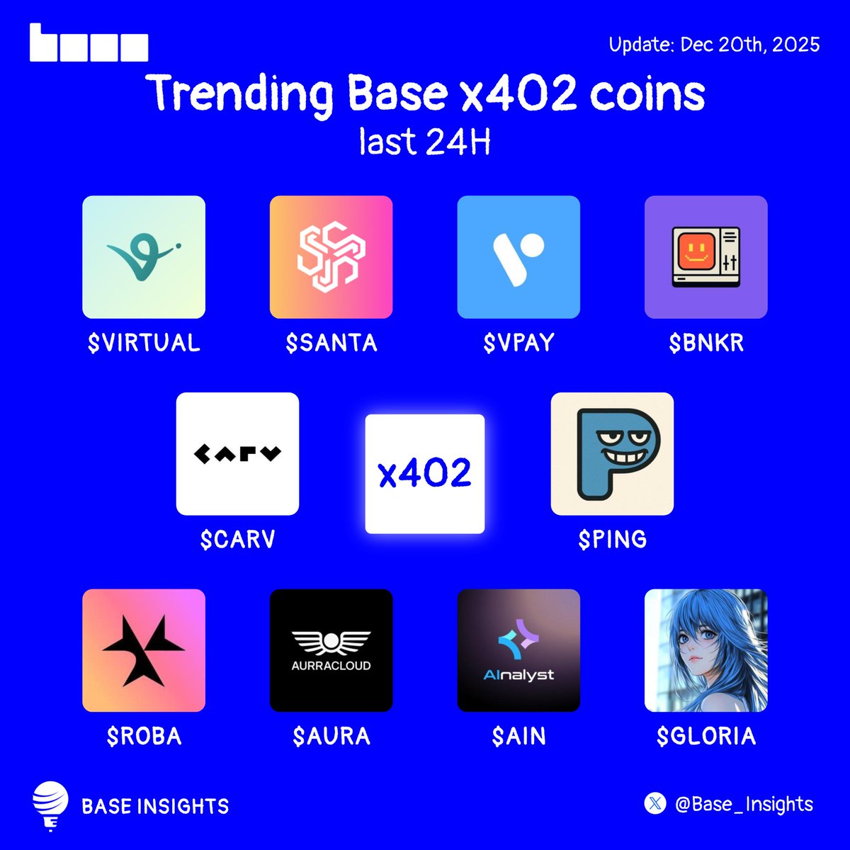 Base Insights tweet media