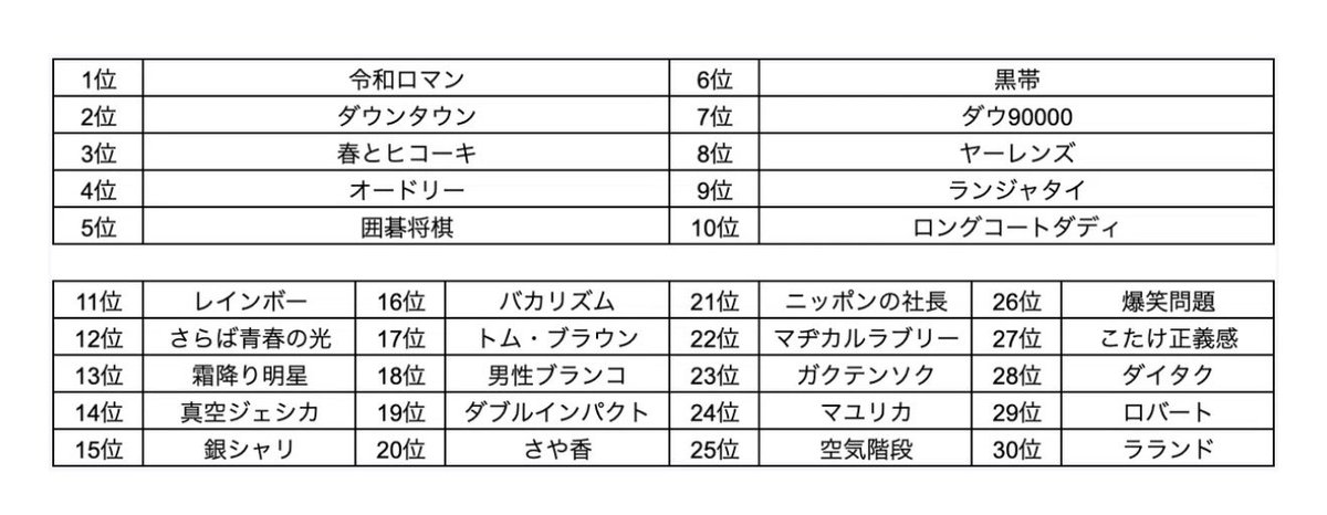 ニッポンの社長 辻 (@tsujiclassic) / Posts / X