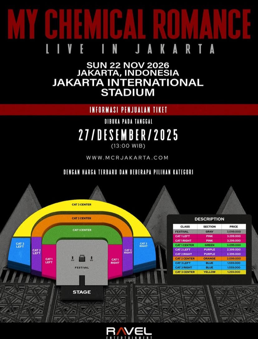kolonigigs_'s tweet image. ‼️BHAAAPP! 

MCR GAK JADI TAMPIL DI @hammersonicfest TAPI BAKAL GELAR KONSER TUNGGALNYA PADA 22 NOVEMBER 2026 😱😱