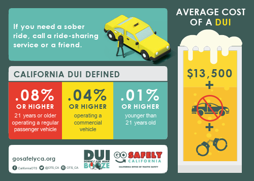CA Office of Traffic Safety tweet media