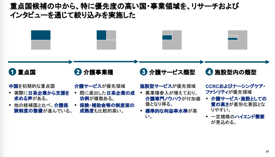 MacopeninSUTABA's tweet image. マッキンゼーの調査の報告書が有益。

膨大な情報を「メッセージ・エビデンス・示唆」の構造で整理するスライドライティングの極意が学べる。特に海外のテックトレンドを戦略コンサルがどう分析しているか、その市場調査の型を得られる。

こちら👉
meti.go.jp/meti_lib/repor…