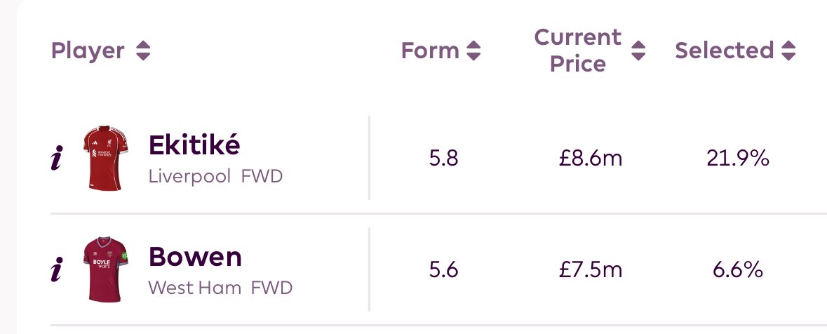 FPLThorpey tweet media