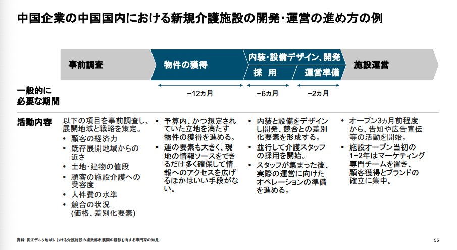 MacopeninSUTABA's tweet image. マッキンゼーの調査の報告書が有益。

膨大な情報を「メッセージ・エビデンス・示唆」の構造で整理するスライドライティングの極意が学べる。特に海外のテックトレンドを戦略コンサルがどう分析しているか、その市場調査の型を得られる。

こちら👉
meti.go.jp/meti_lib/repor…