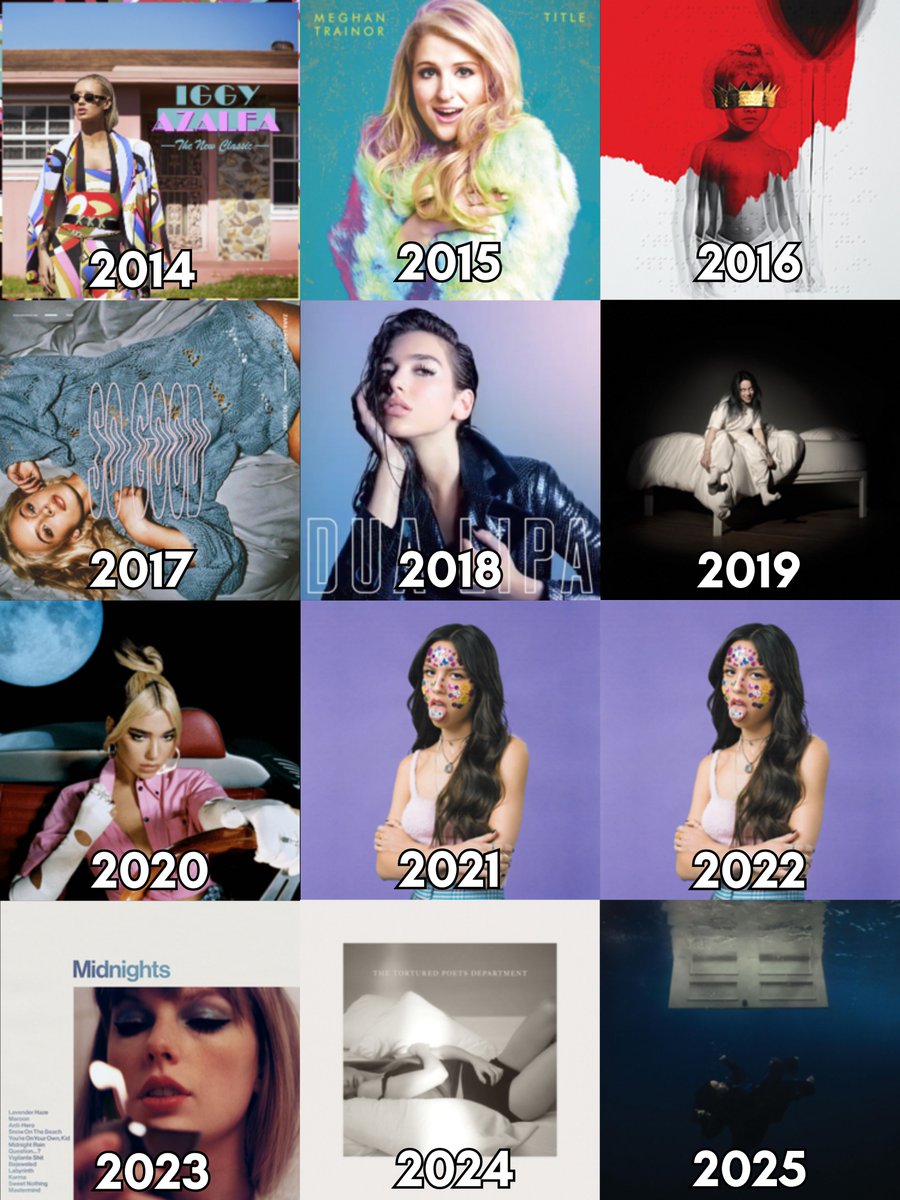 PopGirlStats's tweet image. The most streamed female album every year on Spotify: