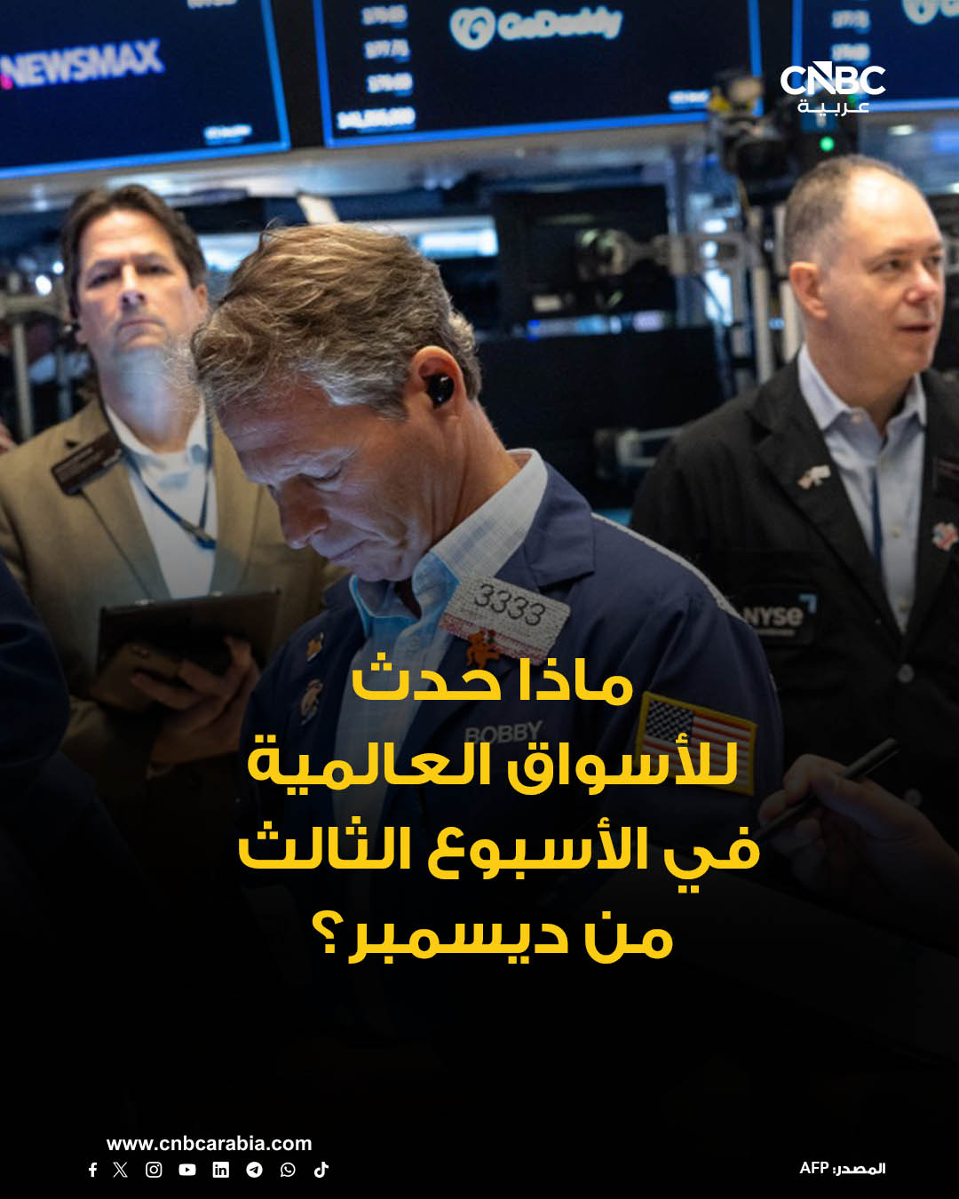 الأسبوع الثالث من ديسمبر/ كانون الأول، الذي انتهى بنهاية تعاملات يوم الجمعة 19 ديسمبر، يشهد حدوث تباين في أداء عدد من الأسواق العالمية، بل وبين مؤشرات السوق الواحد في وول ستريت، في حين واصلت الفضة أداءها المتميز مسجلة مستويات قياسية جديدة فوق 67 دولاراً للأونصة. في وول ستريت: على عكس أداء الأسبوع الماضي، سجل مؤشر ناسداك -الذي تهيمن عليه أسهم التكنولوجيا- مكاسب أسبوعية مرتفعاً بنحو 0.48%، وهو ما حدث مع مؤشر إس آند بي 500 الذي صعد أيضاً بنسبة 0.10%. في المقابل عكس مؤشر داو جونز اتجاهه في الأسبوع السابق، مسجلاً خسائر أسبوعية بنسبة 0.67%. الأسهم الأوروبية: المؤشر الأوروبي ستوكس 600 يحقق مكاسب أسبوعية بنحو 1.60%.. وكذلك ارتفع مؤشر كاك الفرنسي بنحو 1.03%.. وفي بريطانيا، صعد أيضاً مؤشر فوتسي بنسبة 2.57%، كما زاد مؤشر داكس الألماني بنحو 