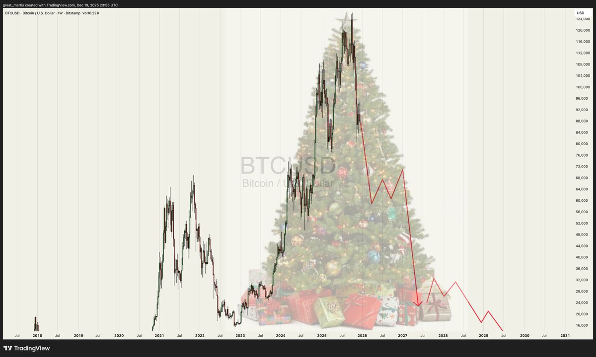 The Great Martis tweet media