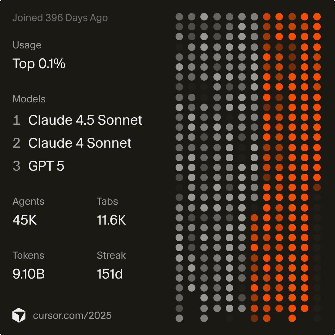 ericzakariasson's tweet image. here's my cursor usage during 2025! go see yours at:
cursor.com/2025