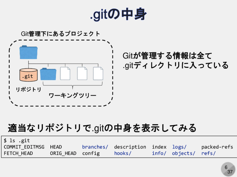 MacopeninSUTABA's tweet image. 慶應生が公開している「Gitの内部実装」に関する講義資料。

エンジニアにとって、「.gitディレクトリの構造」 や、blob/tree/コミット/タグという4種類のオブジェクトの正体 を知ることは、トラブルシューティングの際にも強力な武器になる。

こちら👉 
speakerdeck.com/kaityo256/gith…