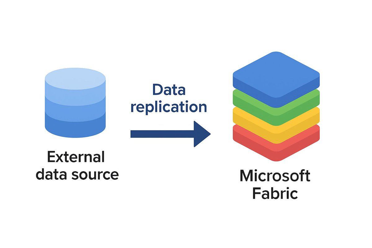 Teo Lachev tweet media