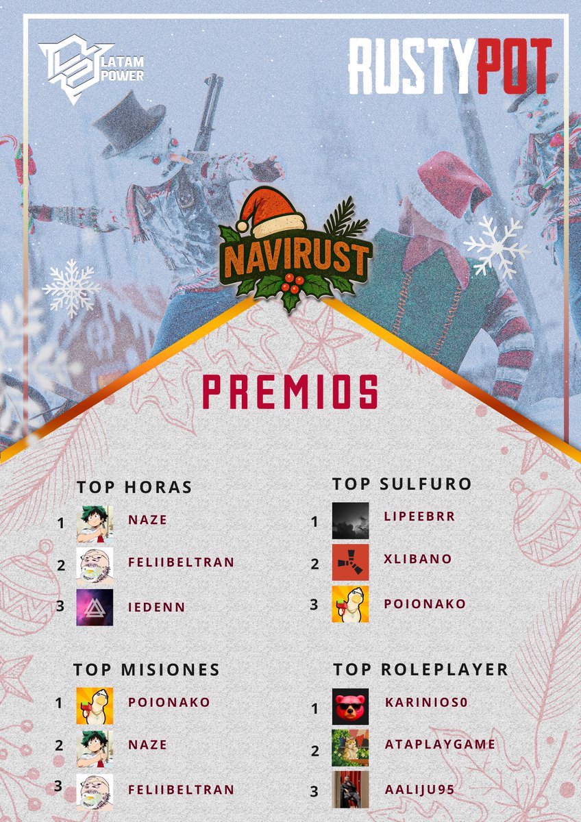 Estos fueron los jugadores más valorados en los premios individuales de NAVIRUST🎄

Felicitaciones y los esperamos en las siguientes ediciones.