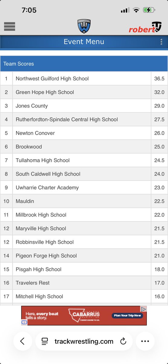 After round 1 at Great Smoky Mtn grapple in NC