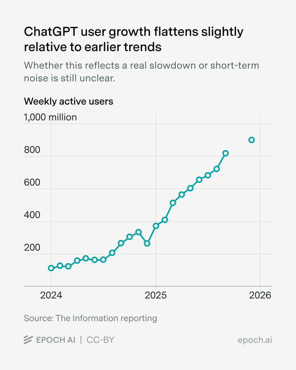 Epoch AI tweet media
