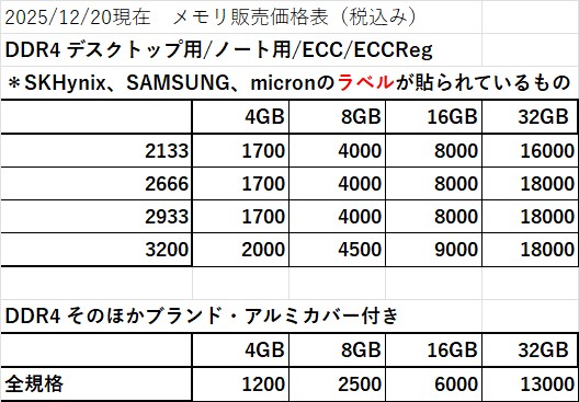 本日付のメモリ店頭販売価格】 何卒よろしくお願いいたします！