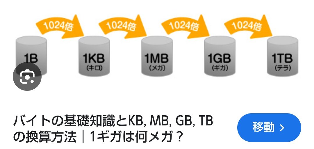 hidechanmc's tweet image. １０２４
初めて聞いたとき「バランスが取れた親しみを感じる数字だなぁ」と思ったが理由はこれだったのか😀