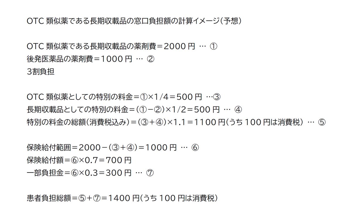 OTC類似薬である長期収載品の窓口負担額の計算イメージ（予想）です