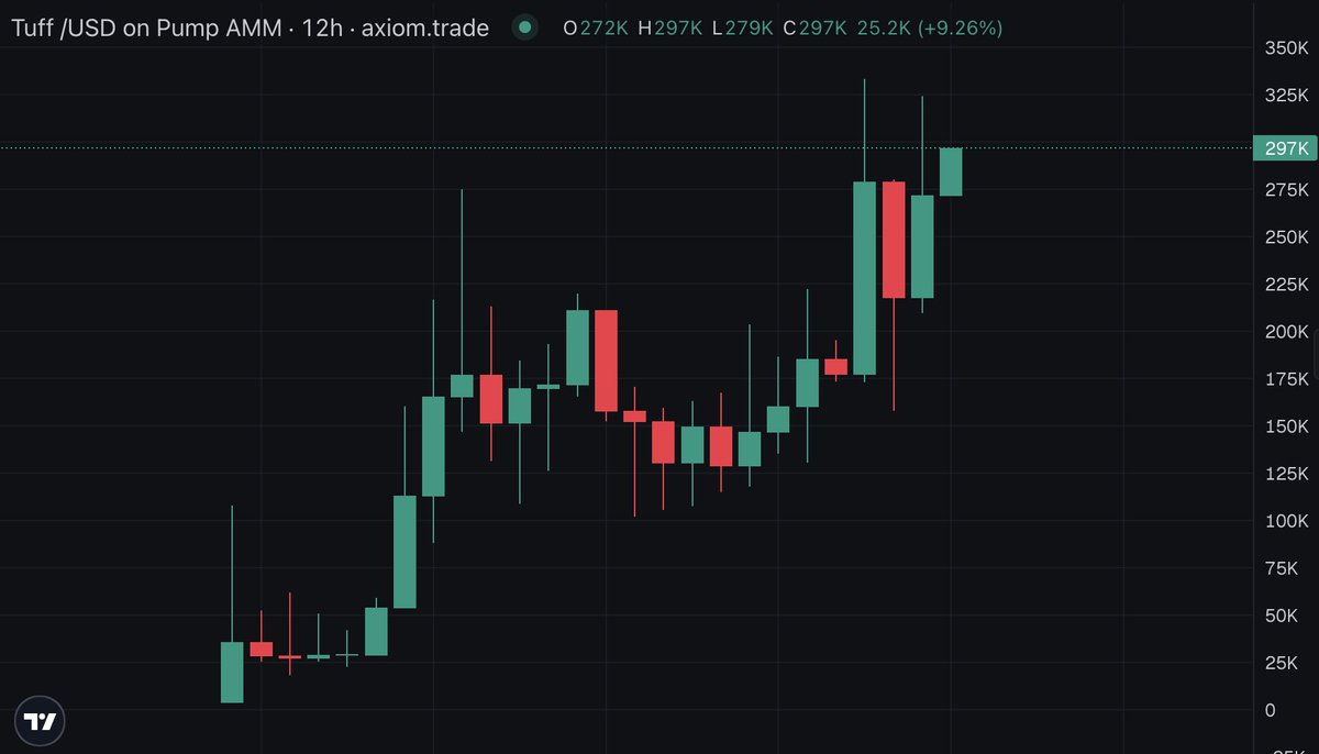 takeprofits tweet media