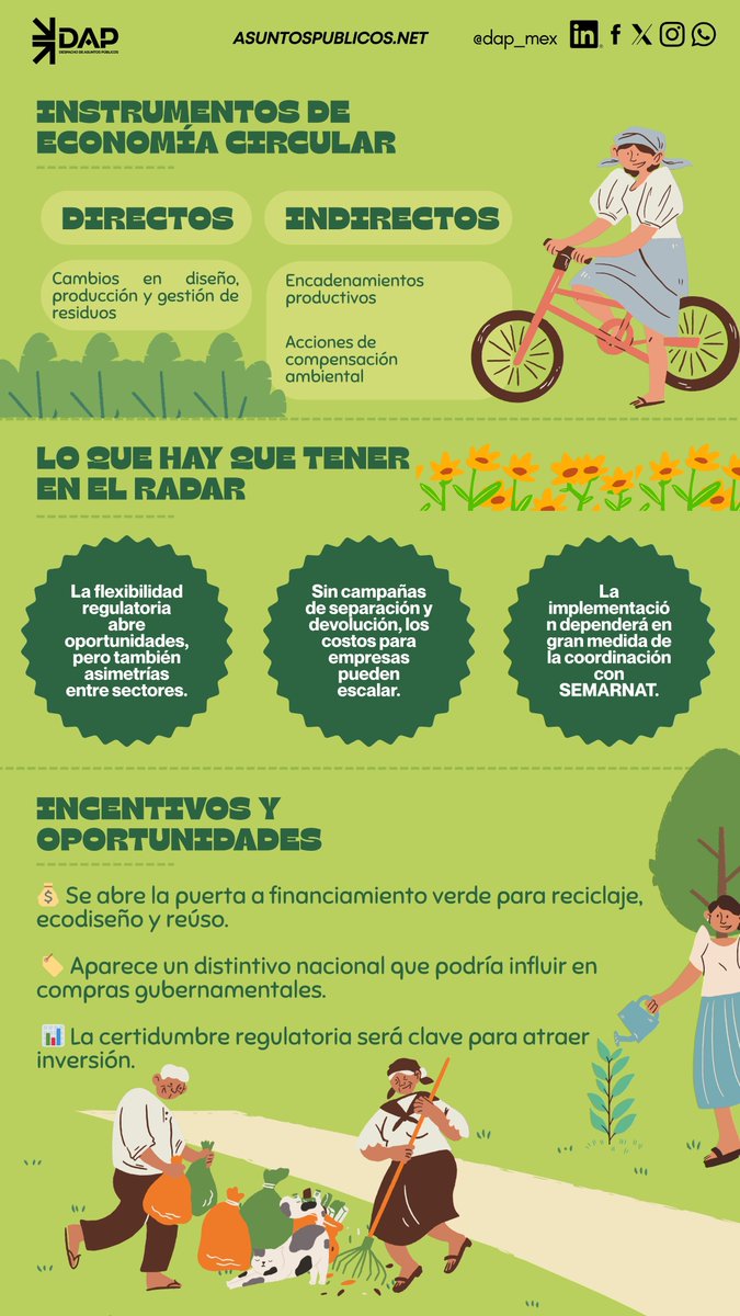 ♻️ Economía circular: el nuevo marco regulatorio ya está en marcha.

México avanza hacia un modelo que redefine la responsabilidad de empresas, gobiernos y sectores productivos en la gestión de residuos, el diseño de productos y el uso de materiales 🌱
La clave estará en cómo se