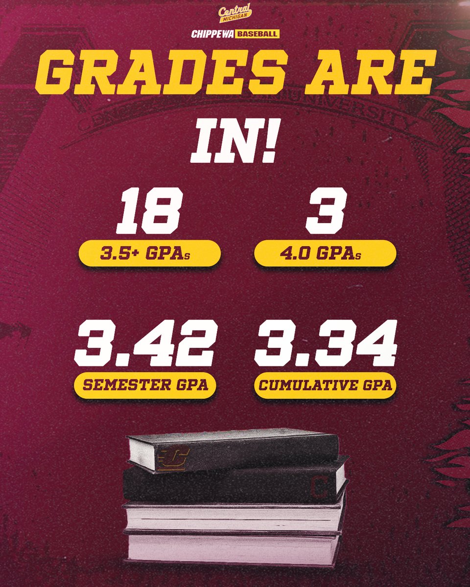 CMUBaseball's tweet image. The boys got brains 🧠👀