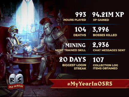 kaurakeksi's tweet photo. #MyYearInOSRS https://t.co/6S3uwBjl1x
