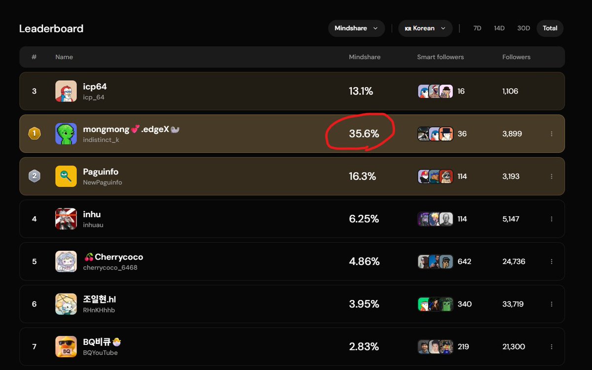 코인티엠⇉【TG : @UNICKDB】ꅘ해외선물디비추출디비.rpc
