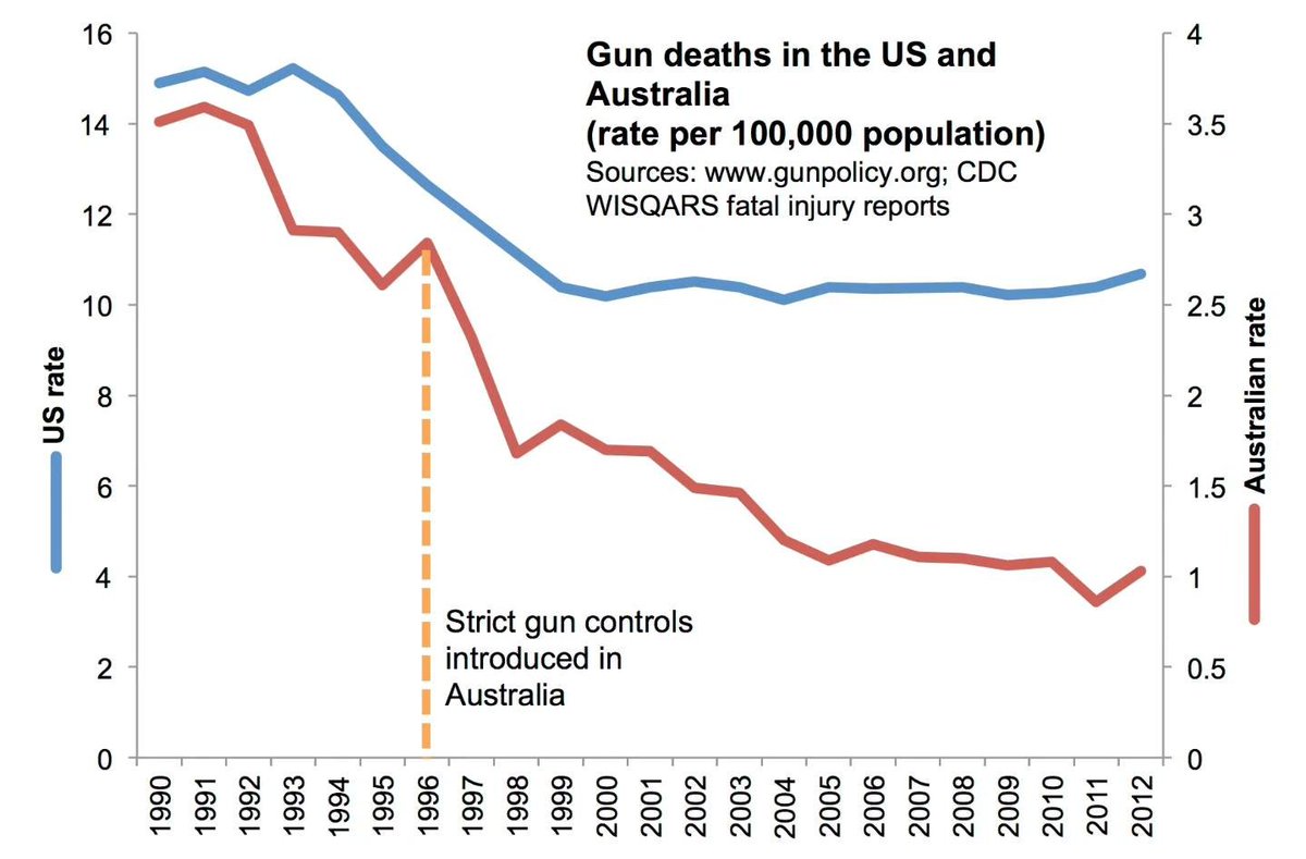 American Liberty Project tweet media