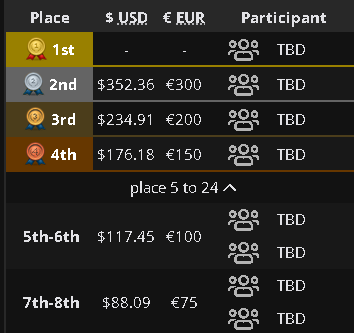 Stxrmyy •^^•⚡️🧡 tweet media