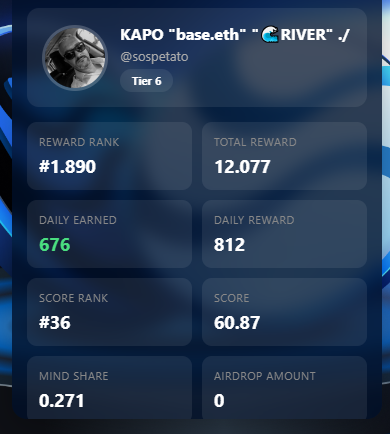 <a href="/River4fun/">River4FUN 🐝</a> <a href="/RiverdotInc/">River</a> $RiverPts $RIVER #SatUSD

We've reached the final days; claims will open next week, but they'll force us to stake. We're continuing because we've started, but the community doesn't care about any project. Unfortunately, that's the reality.
<a href="/River4fun/">River4FUN 🐝</a>