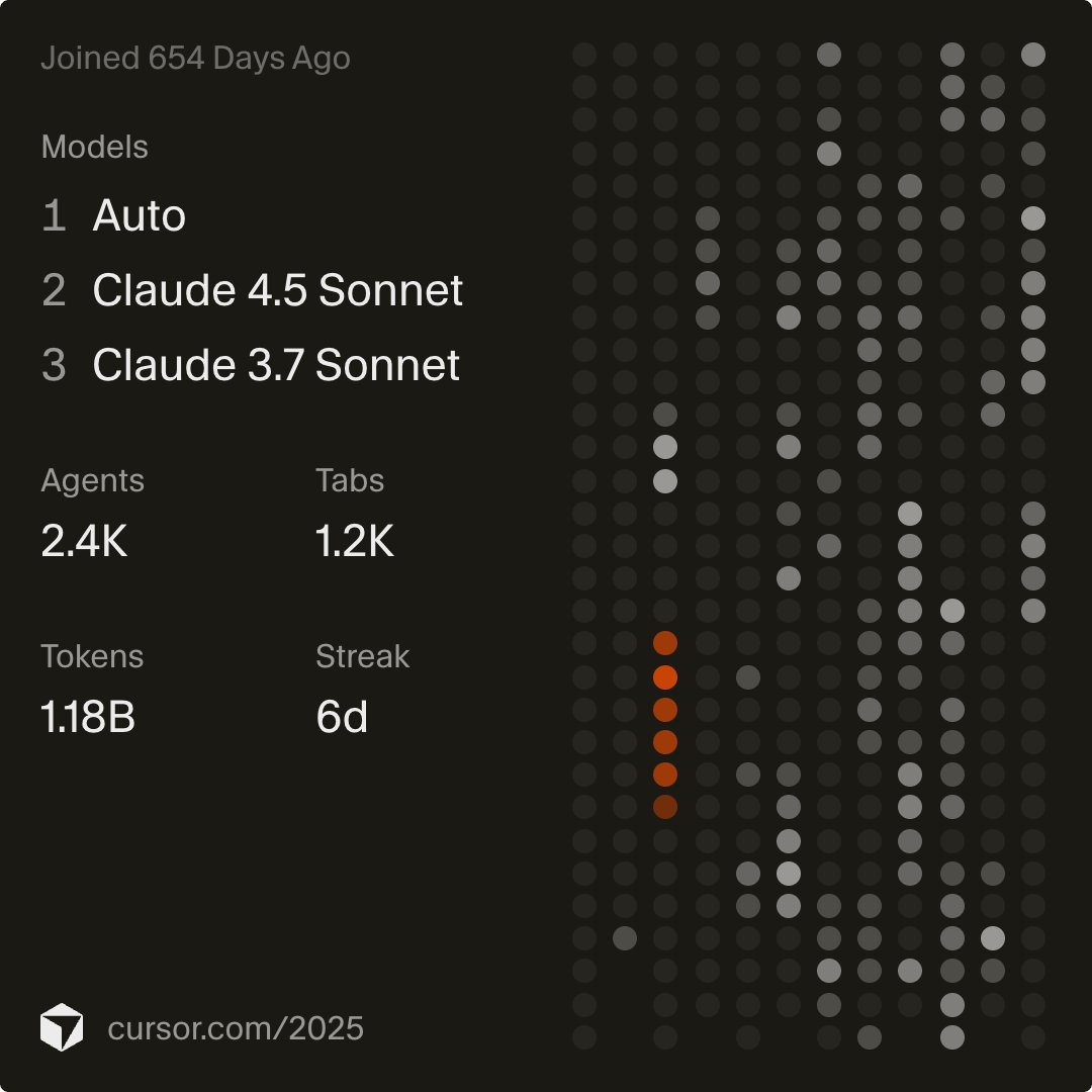 danieltsk's tweet image. pretty cool @cursor_ai