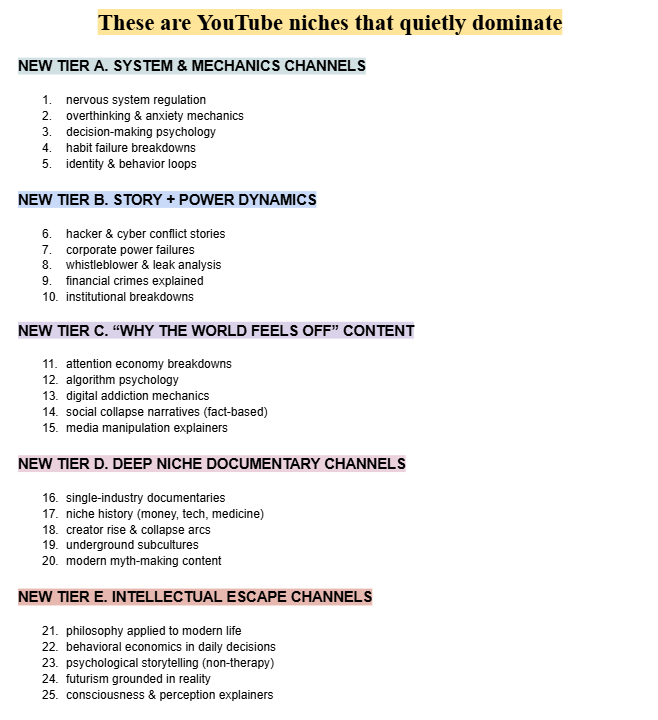 saimagnate's tweet photo. List YouTube niches that quietly make money https://t.co/Bh41Q3n30j